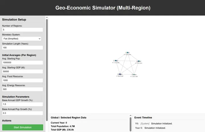 Geo Economic Simulator - Gemini Pro Created