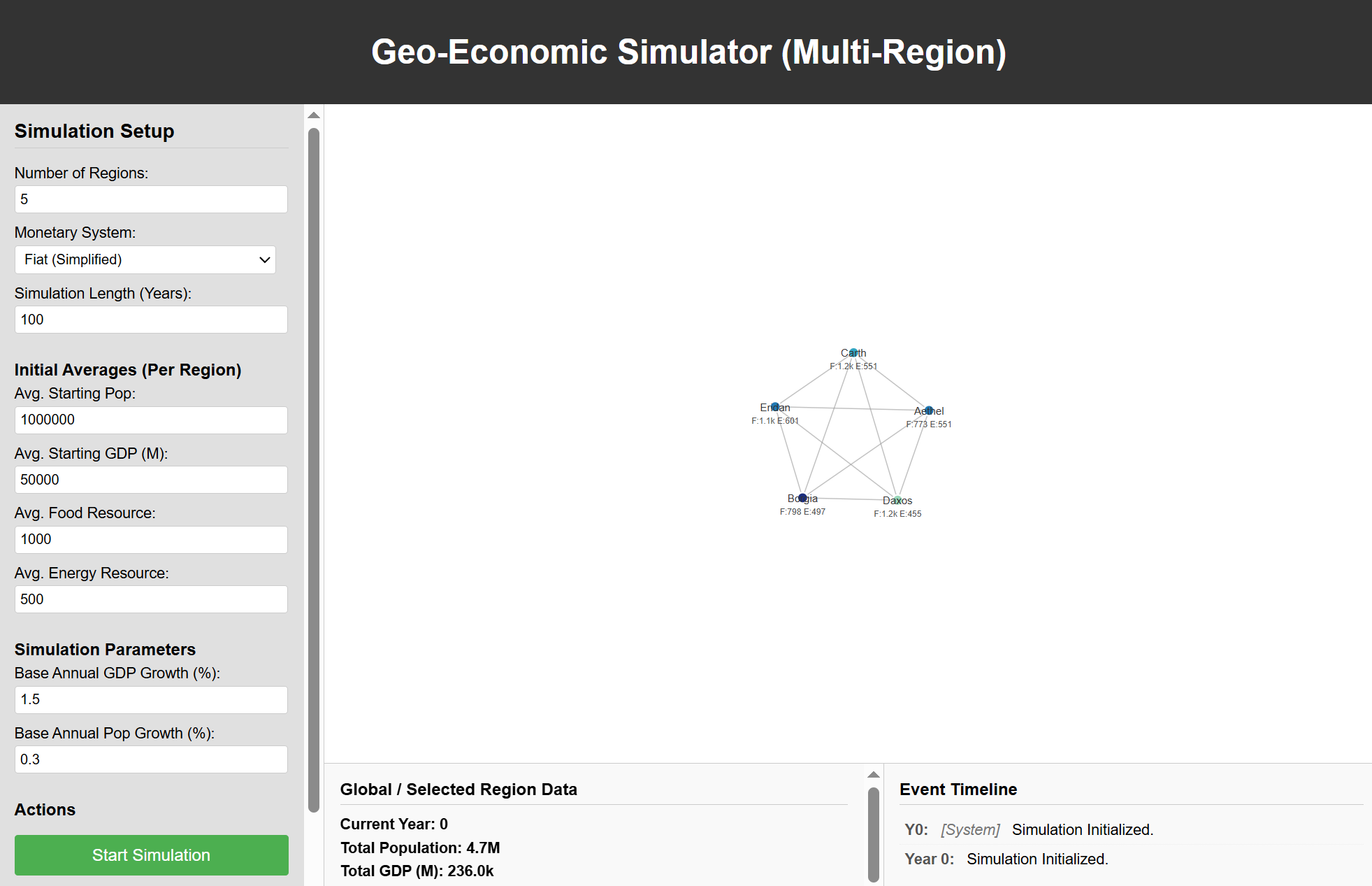 Geo Economic Simulator - Gemini Pro Created