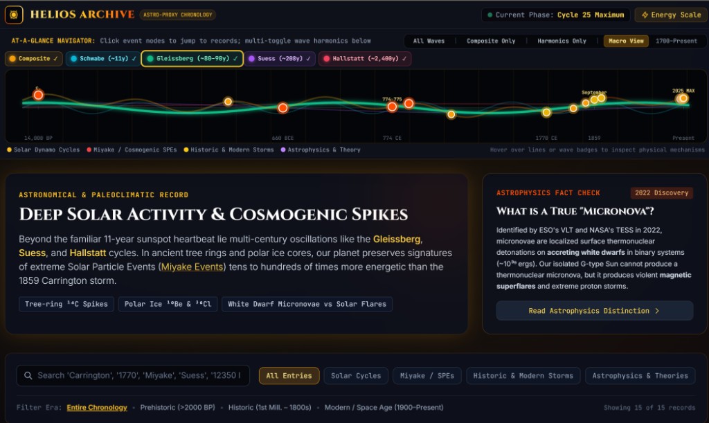 Helios: Solar Cycles & Extreme Events Explorer